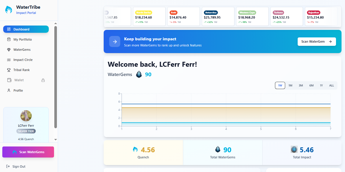Quench Dashboard overview