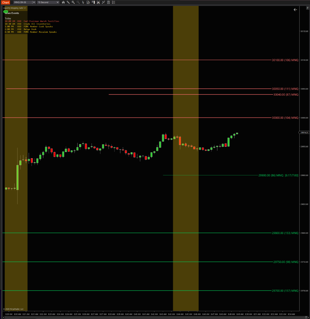 LMS NinjaTrader — Live Chart View