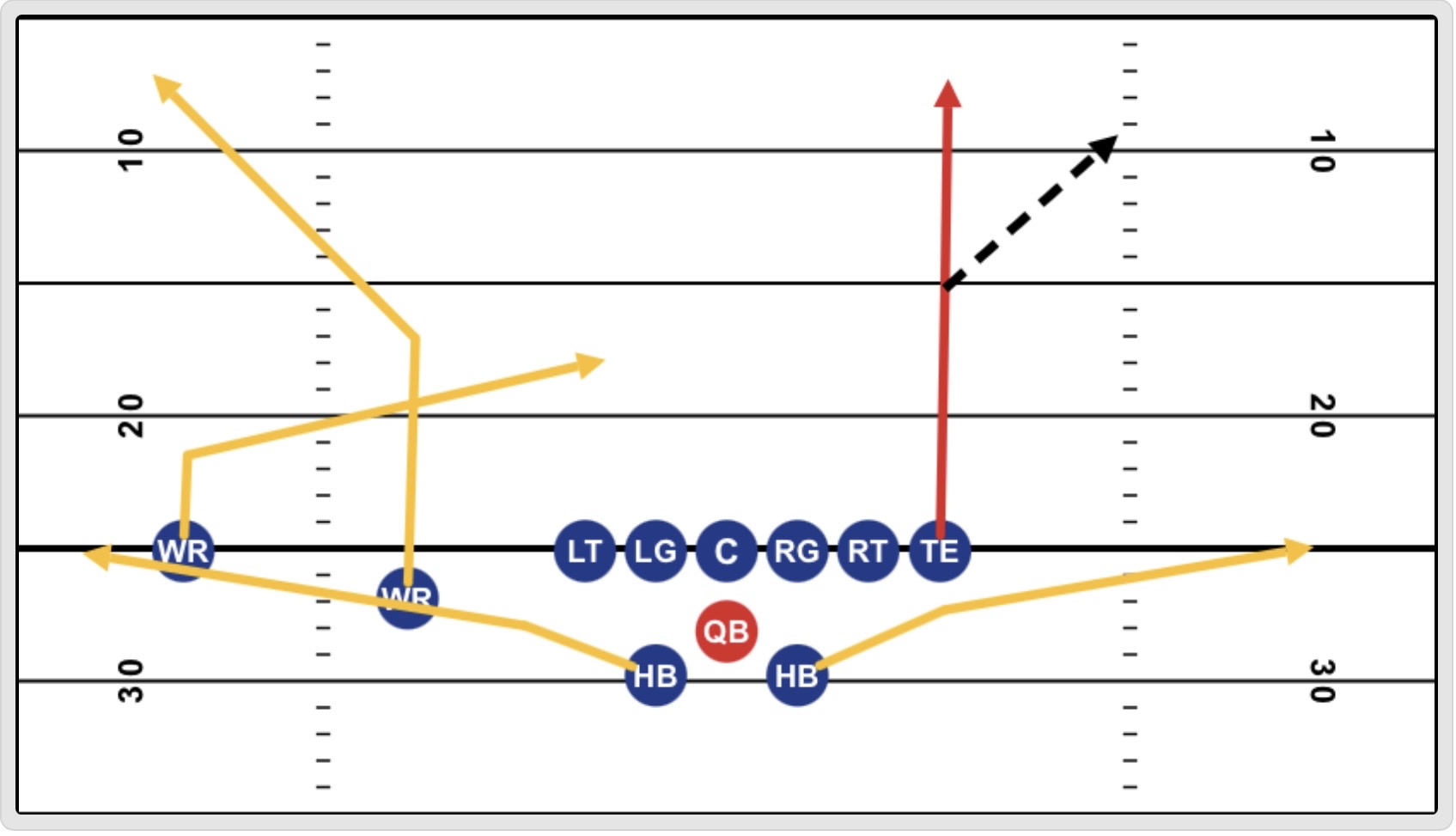 Option Route