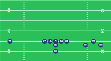 Offense