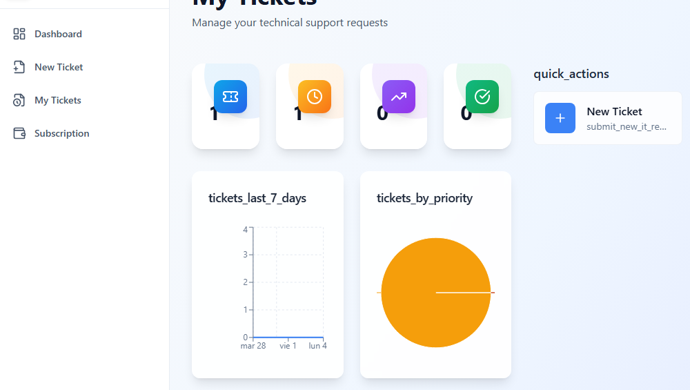 Help desk Support APP template preview