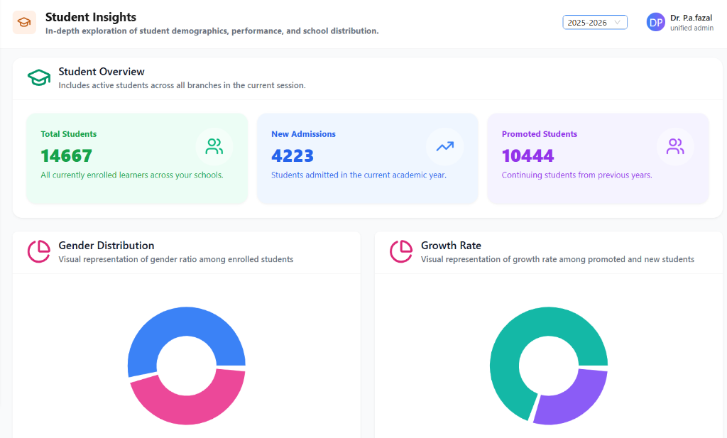 Student Insights