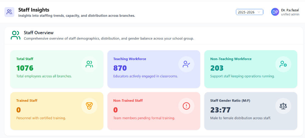Staff Insights