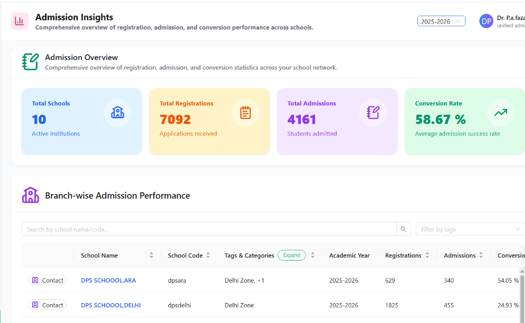 Admission Insights