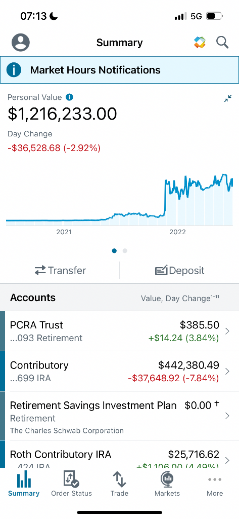 Combined portfolio peak at $1,216,233 - Schwab summary showing all accounts
