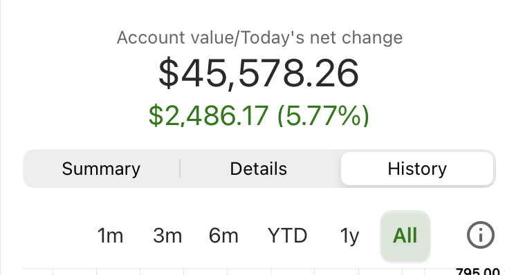 Portfolio at $45,578 - early 2021