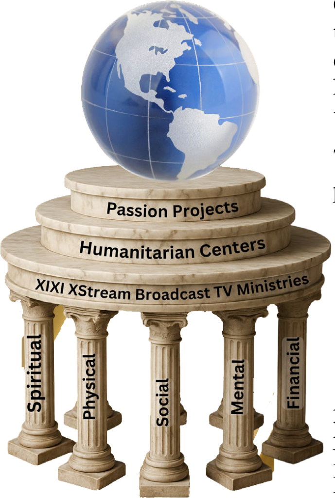 Ministry Pillars