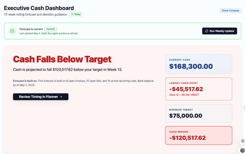 Executive Cash Dashboard showing current cash position and alerts