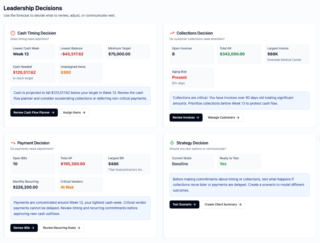 Leadership Decisions panel showing cash timing, collections, payment, and strategy cards