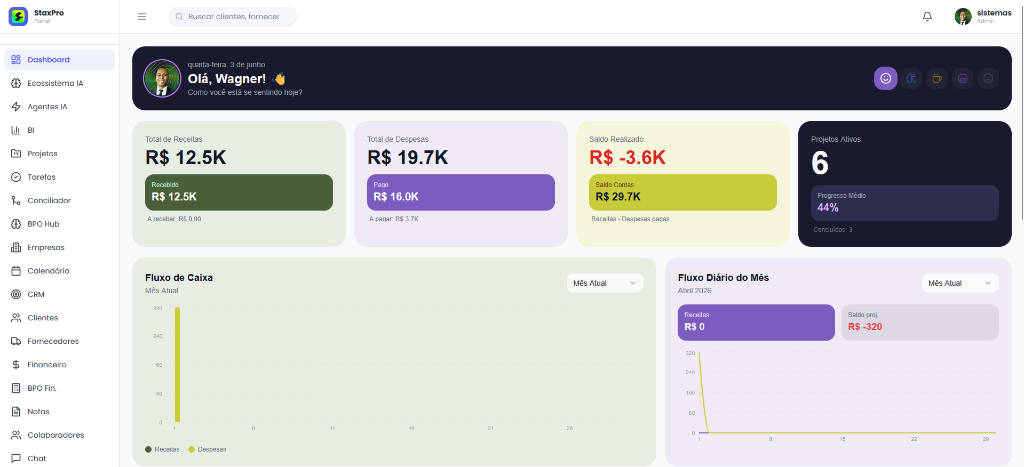 Dashboard Principal