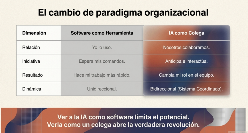 El cambio de paradigma organizacional: de software como herramienta a IA como colega