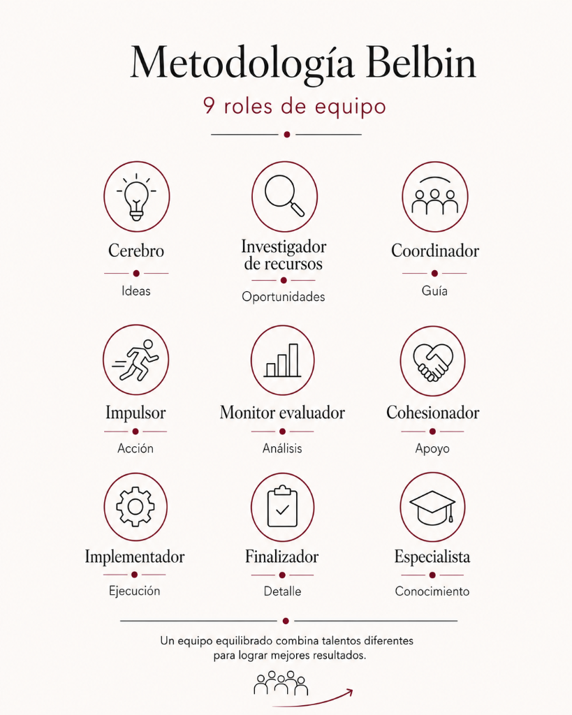 Belbin: comprender los roles que hacen funcionar un equipo