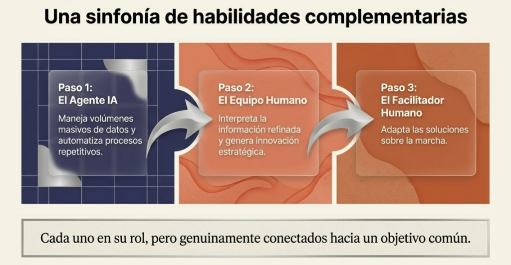 Una sinfonía de habilidades complementarias: cada uno en su rol, conectados a un objetivo común