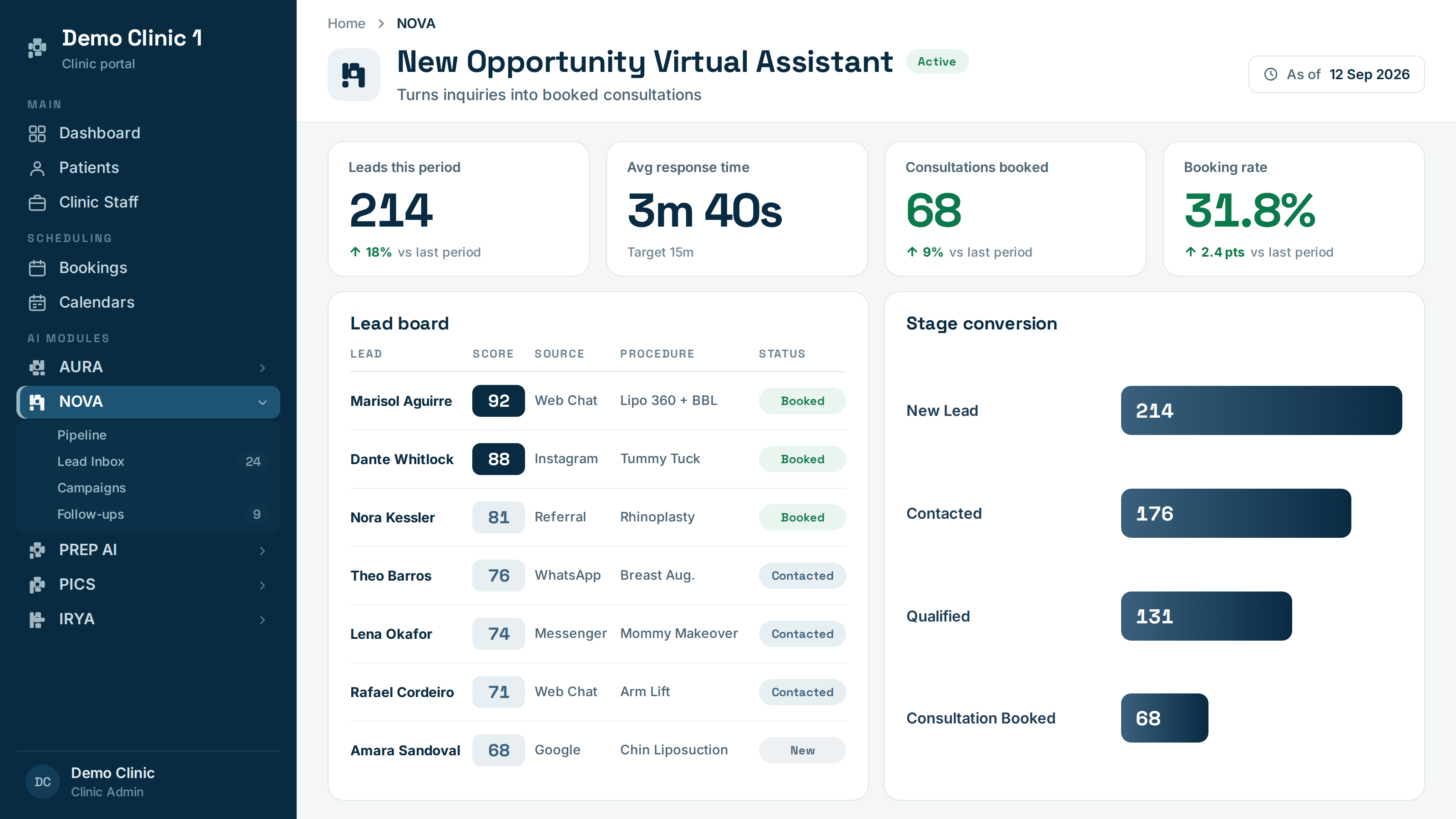 NOVA dashboard showing lead tracking