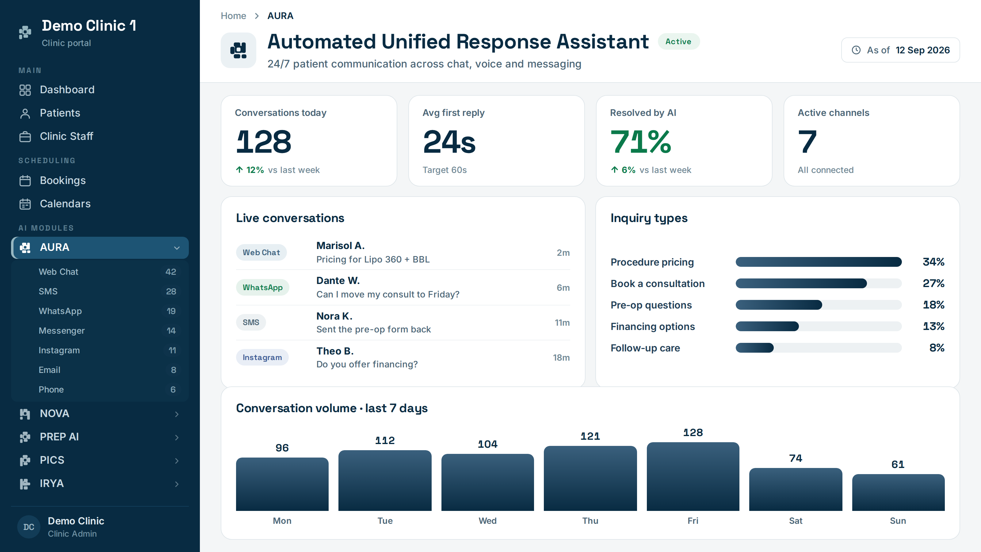 AURA dashboard showing active patient conversations