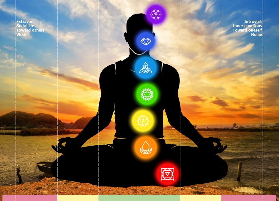 Chakra scan after