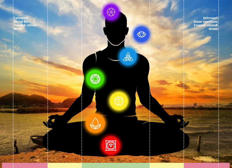 Chakra Alignment Results