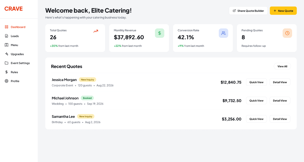 CRAVE dashboard
