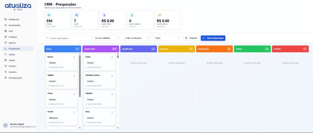 Prospecções (CRM)