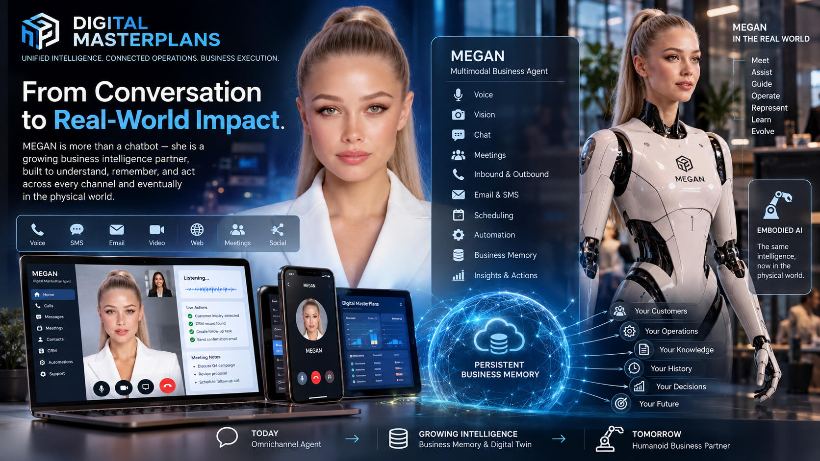 MEGAN, the multimodal business agent from Digital MasterPlans, shown across laptop, phone, and tablet with persistent business memory and embodied AI
