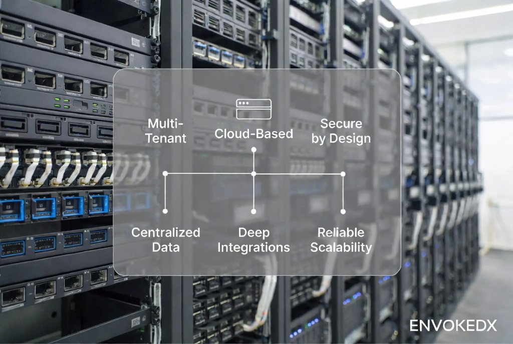 Intelligent Business Infrastructure