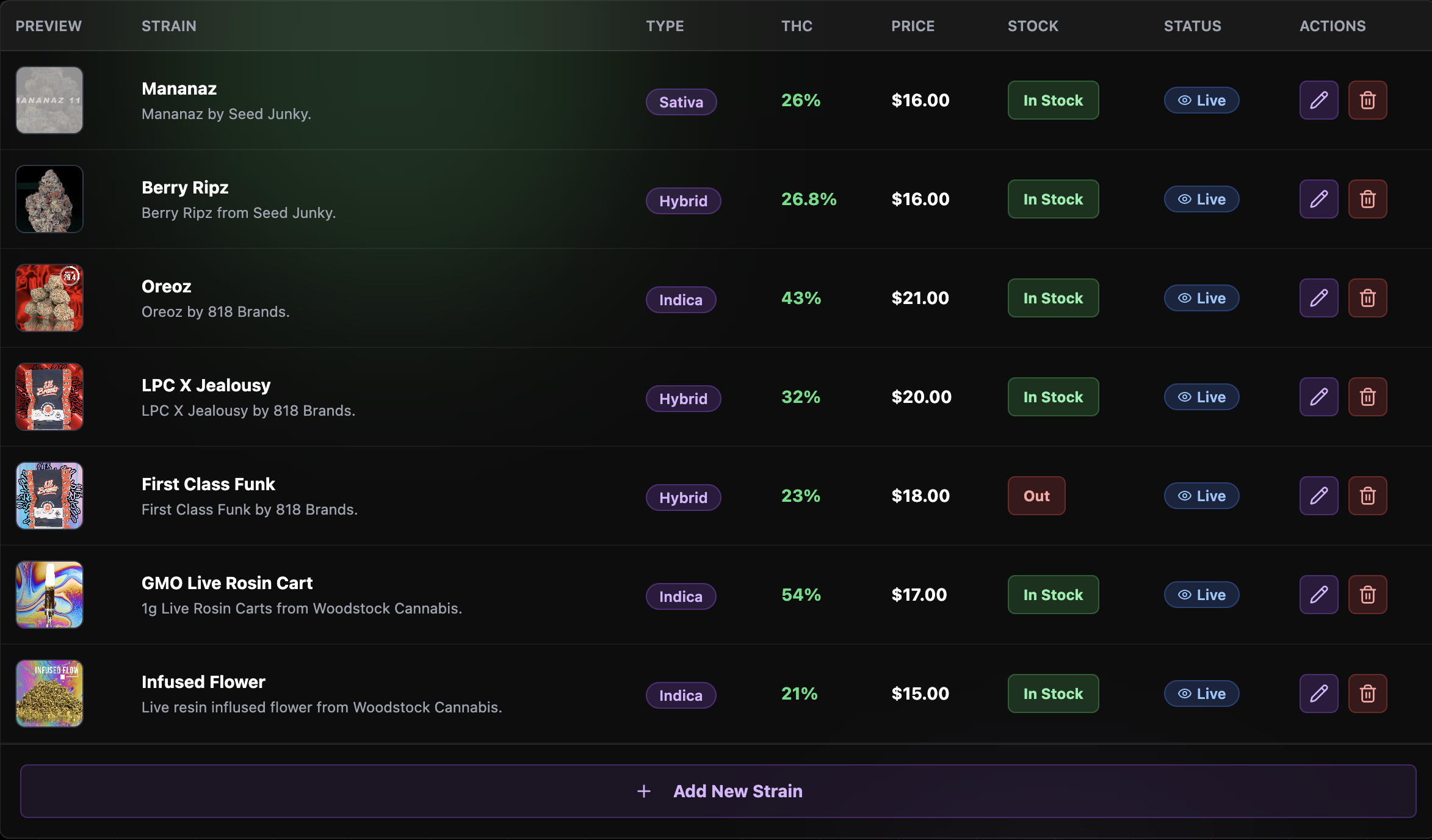 Cannabis Digital Marketing Guide (2026)