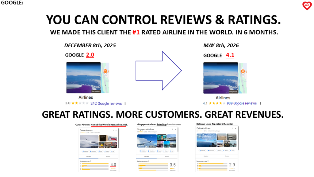 You Can Control Reviews & Ratings - #1 Rated Airline In The World