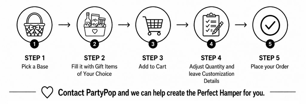 PartyPop hamper creation workflow