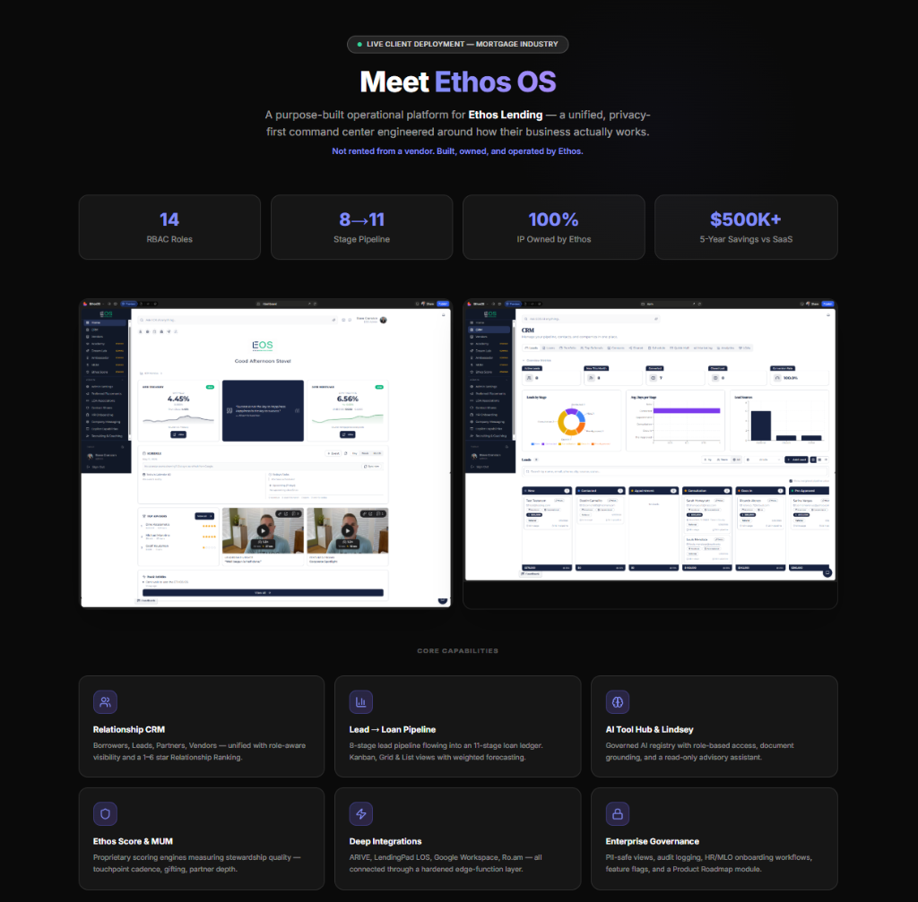 Ethos OS — purpose-built command center for Ethos Lending: CRM, pipeline, AI tooling & governance