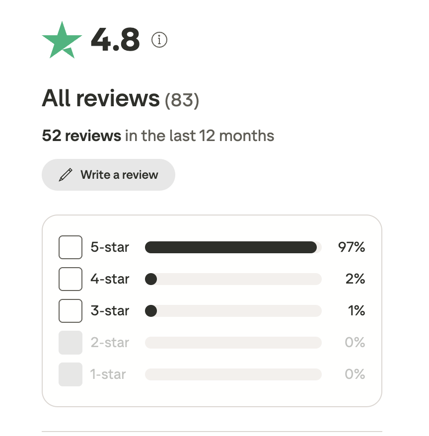 Trustpilot review by Innocent