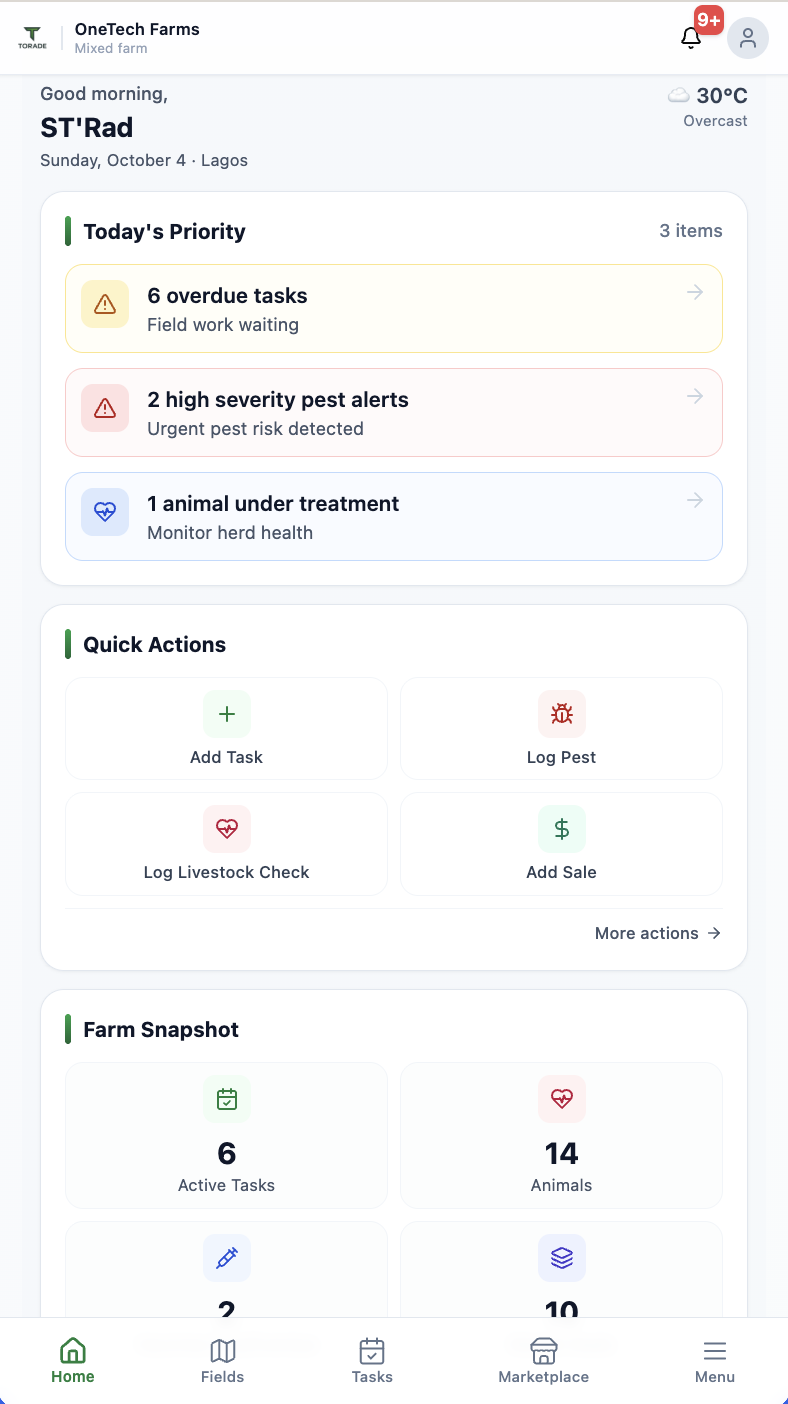 Torade home dashboard showing today’s priorities, quick actions and farm snapshot