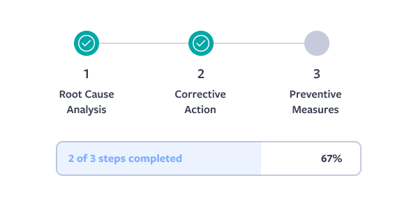 Corrective Action Plans UI
