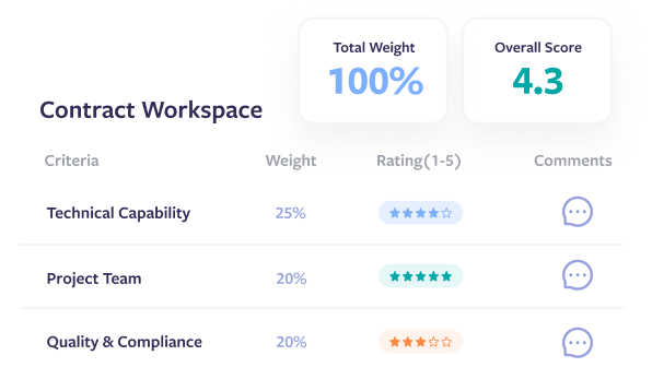 Scorecards UI