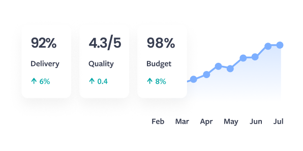 Performance Dashboards UI