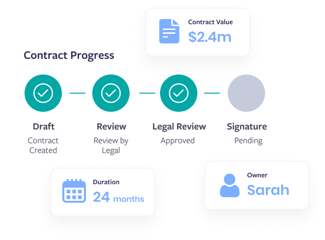 Contracting & Approvals Graphic