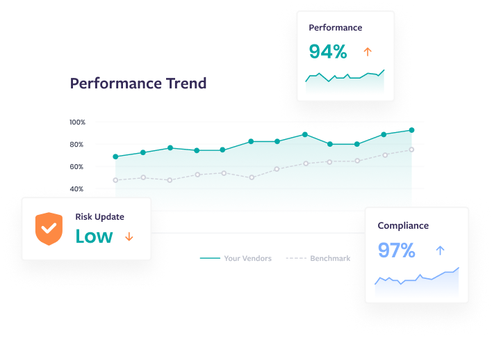 Vendor Oversight & Governance Graphic