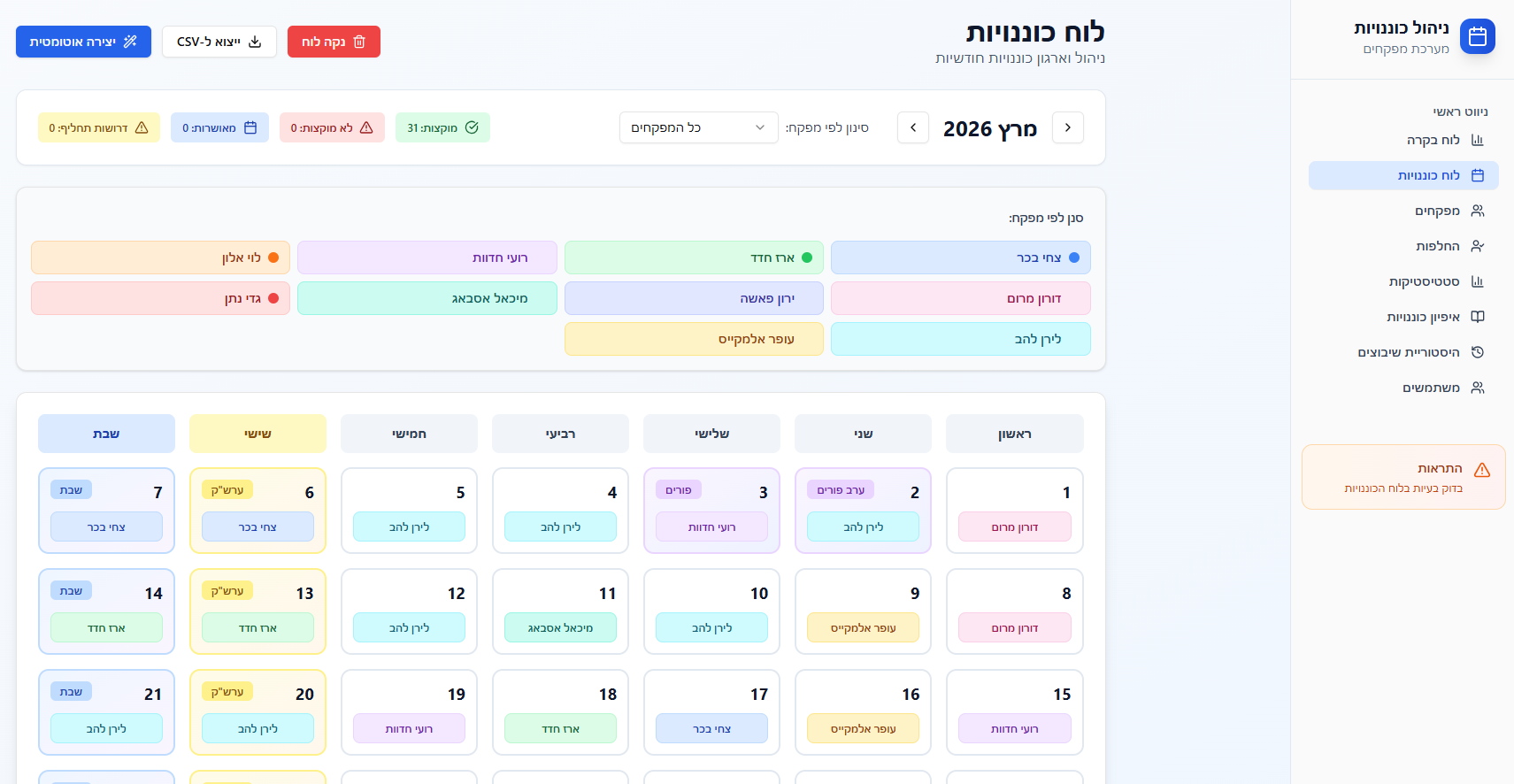 Nir Supervisor management 1 template preview