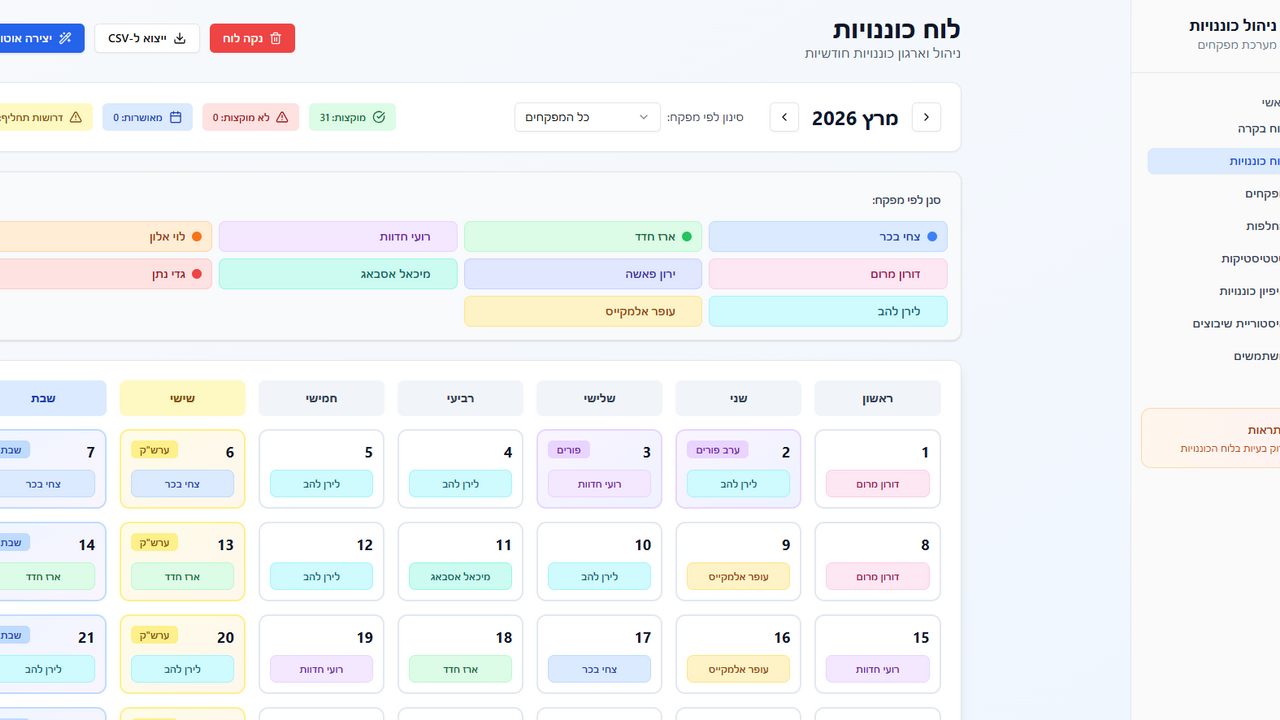 Nir Supervisor management 1 template preview