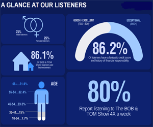 Bob & Tom Show Listener Demographics