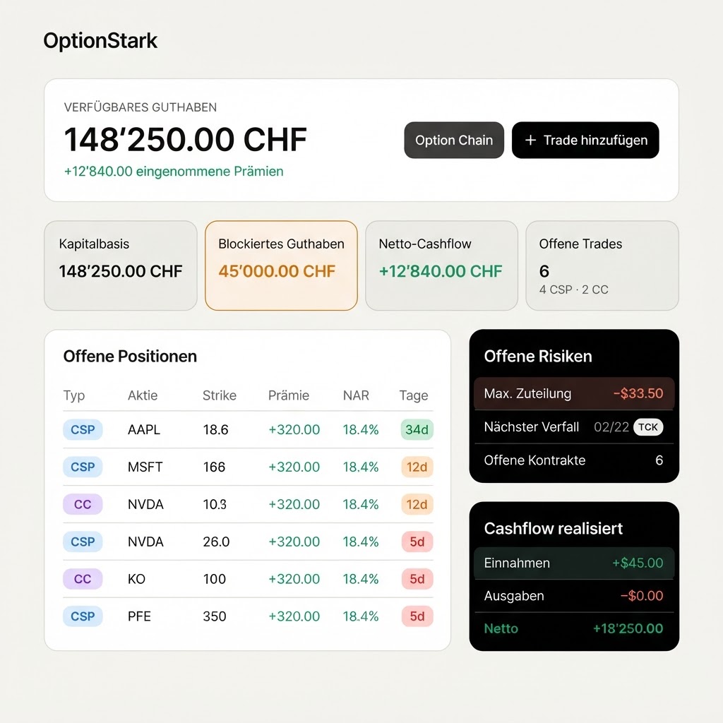 OptionStark Dashboard