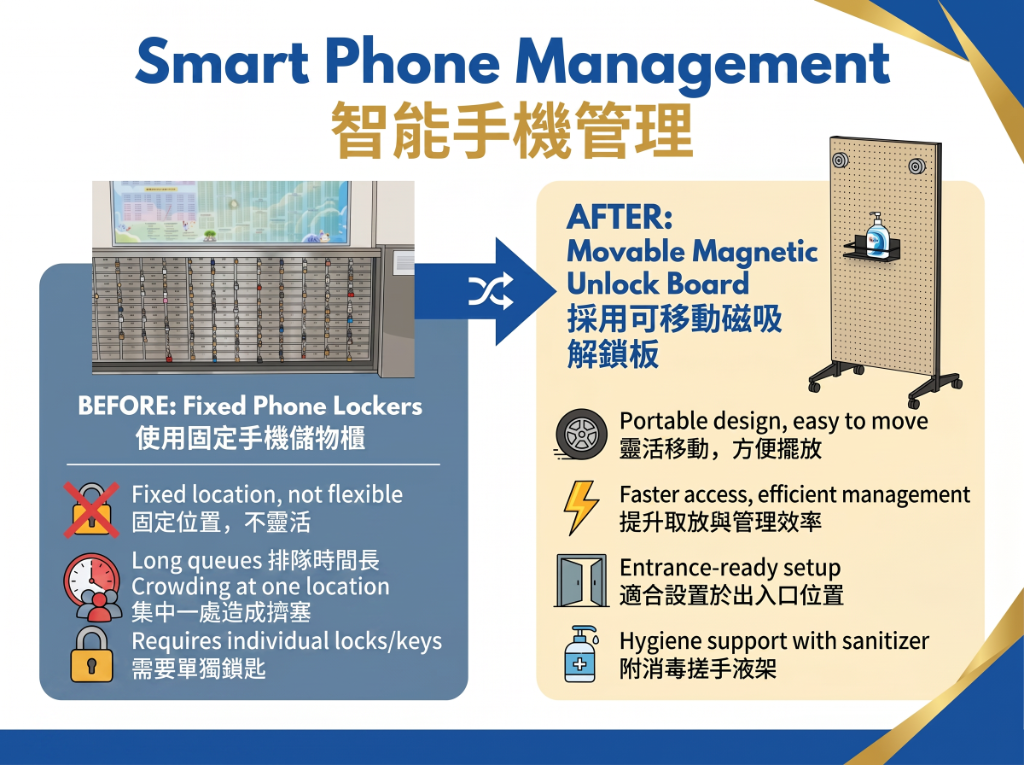 Smart Phone Management Comparison