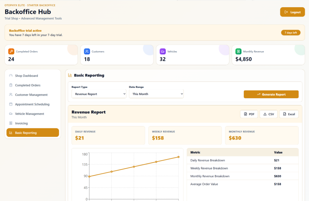 Backoffice Hub - Basic Reporting