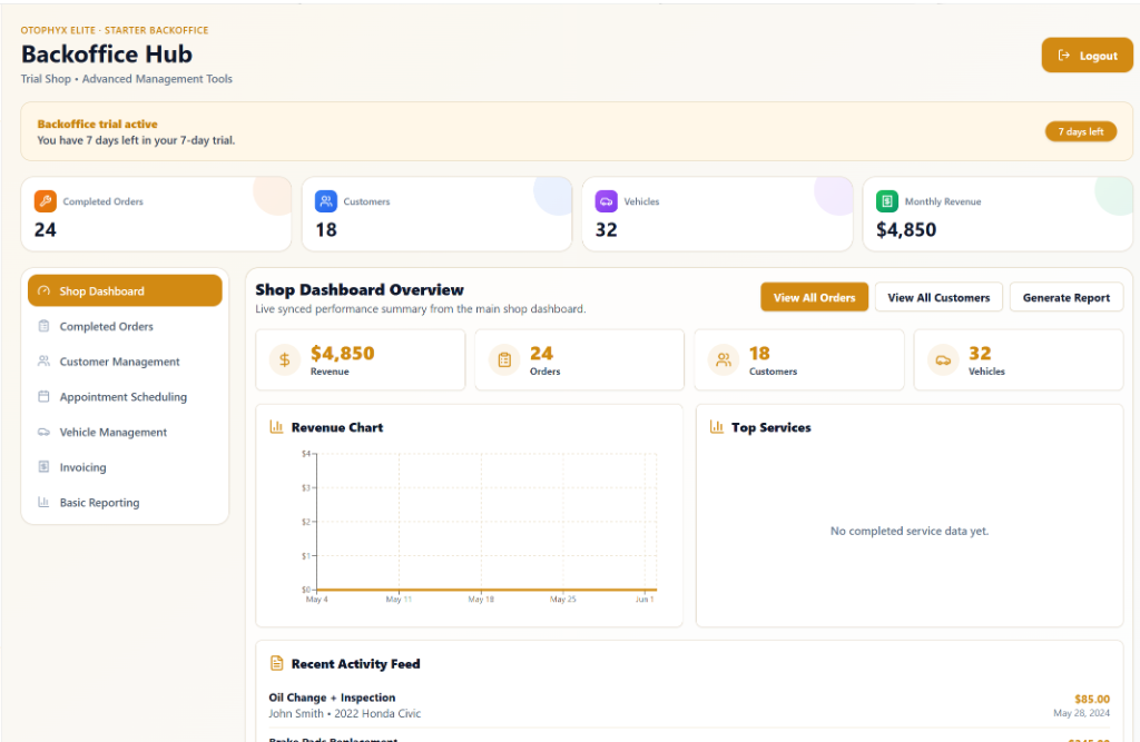 Backoffice Hub - Shop Dashboard Overview