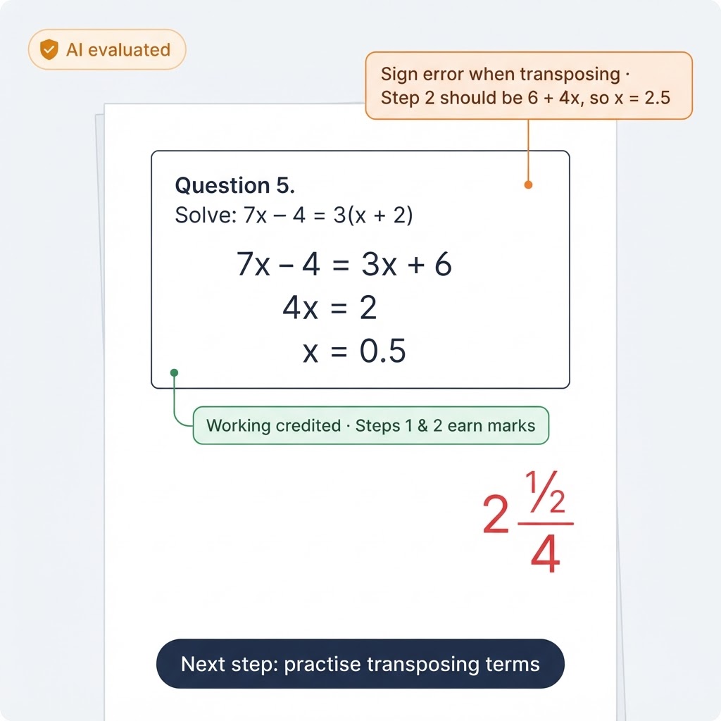 An answer sheet evaluated by SkoreMore's AI — step-wise marks, a traced error, and a next step