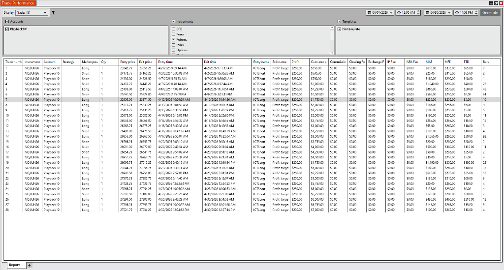 All 28 Trades — Every Entry, Exit & Profit