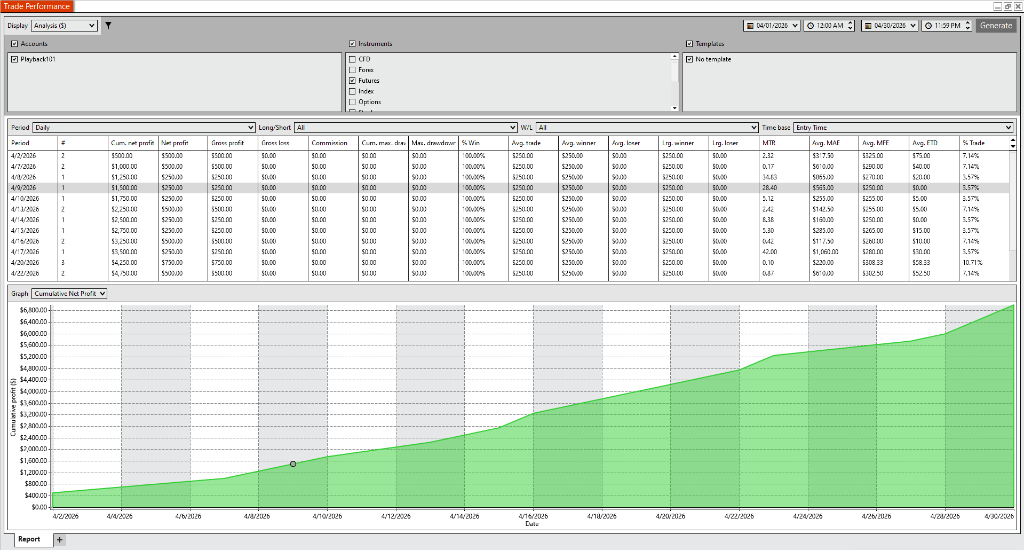 Daily Performance Breakdown — Equity Curve