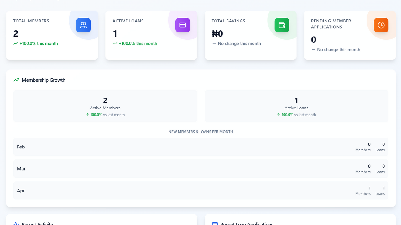 Cooperative template preview