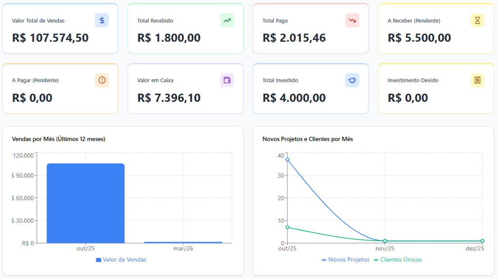 Dashboard Orquestra