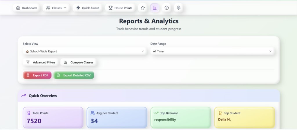 Reports & Analytics