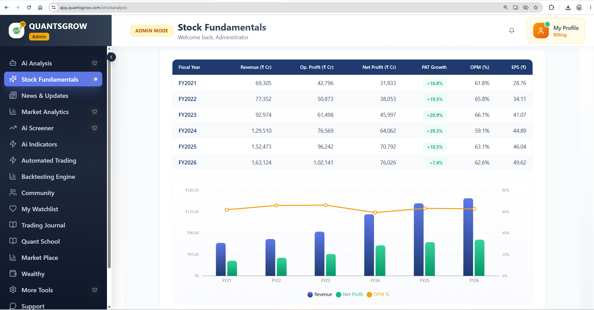 Quantsgrow app screen (sample view)